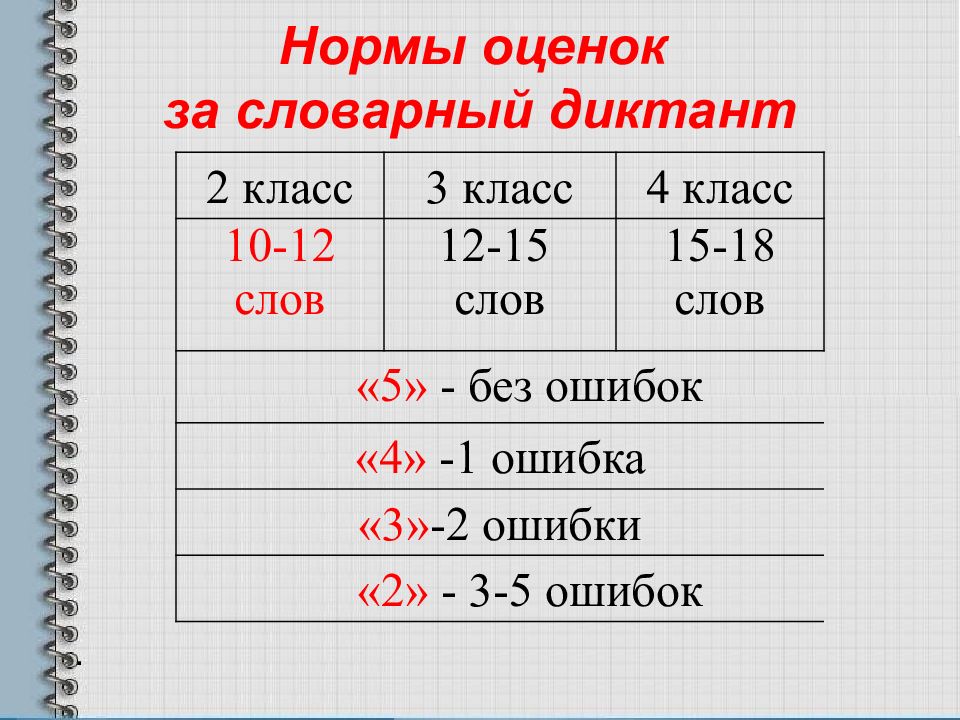 Изменить слова по образцу написать их разделяя для переноса гараж гаражи