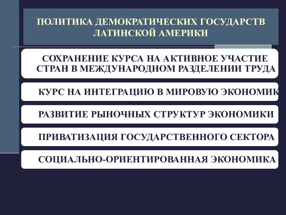 Латинская америка между авторитаризмом и демократией презентация 11 класс