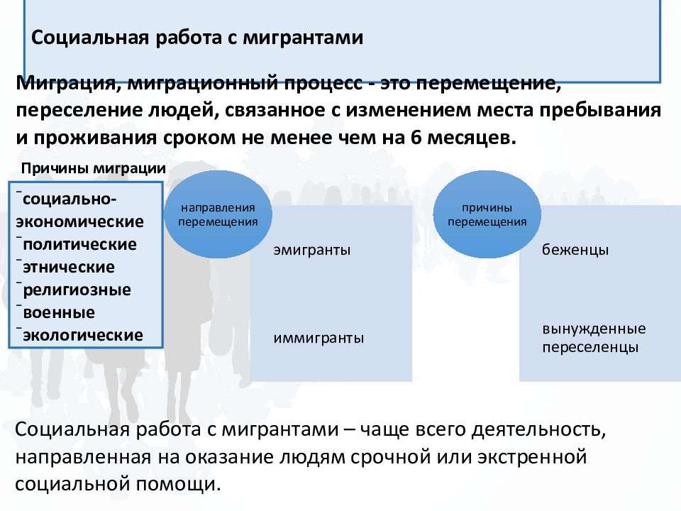 Социальные технологии 5 класс технология презентация