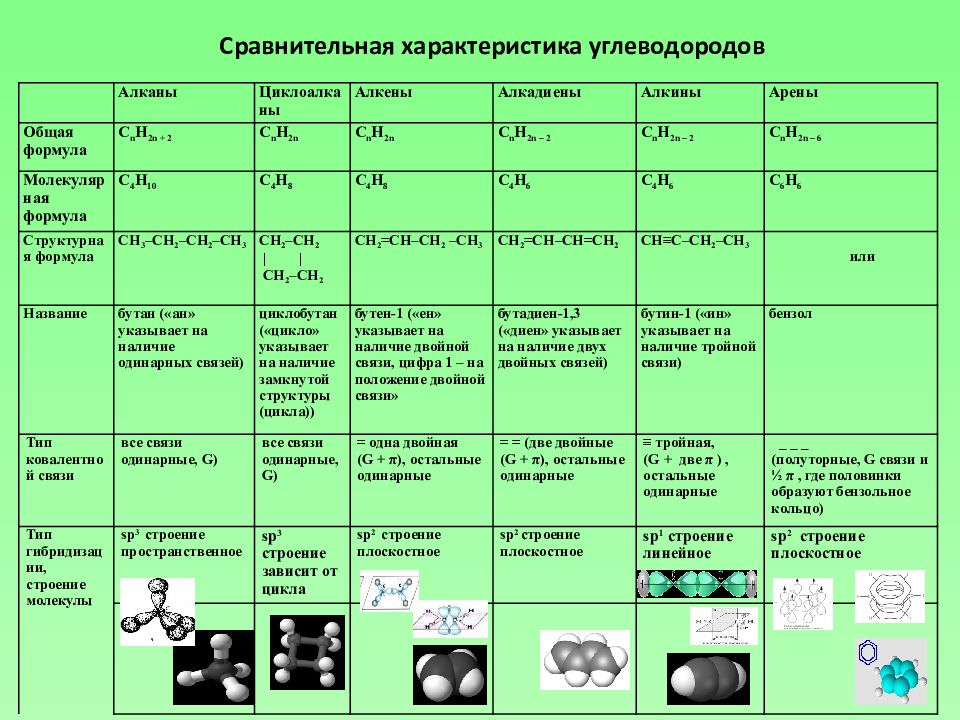 Классификация углеводородов схема