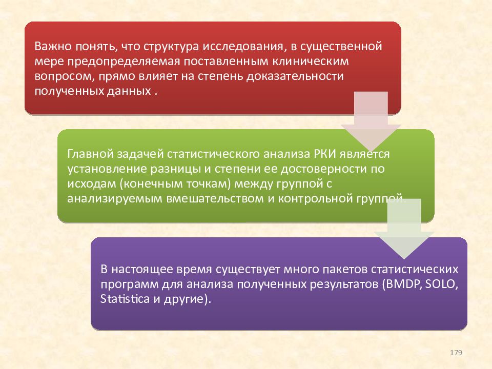 . Структура исследования при РКИ. Нельзя сравнивать. Сколько видов регистрации существует. Обзор эффективности вмешательства.