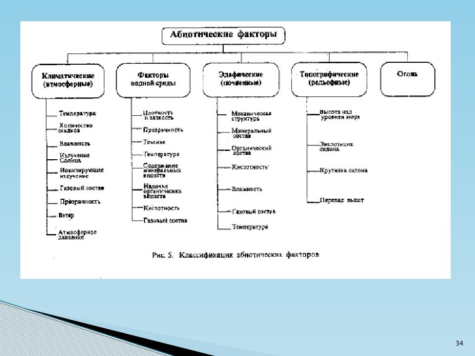 Абиотические факторы биология 9. Абиотические факторы среды схема. К биотическим факторам относятся. Факторы классификации абиотических факторов. К абиотическим факторам относятся.