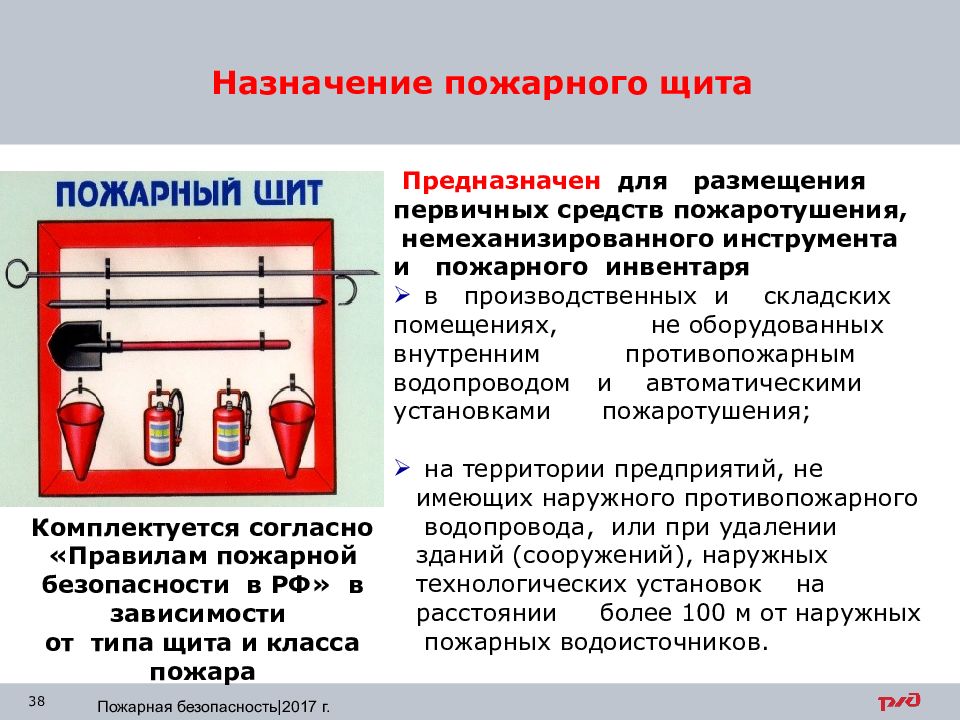 Пожарный щит схема