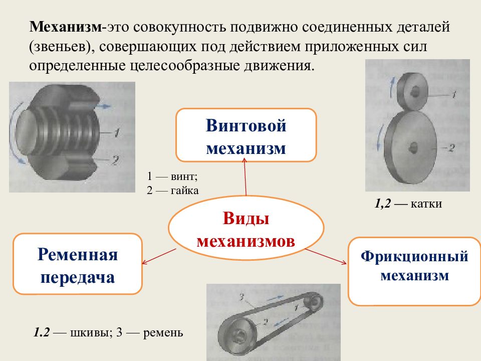 Понятие механизма аппарата. Виды механизмов. Виды механизмов передач. Виды машинных механизмов. Виды механизмов 6 класс.