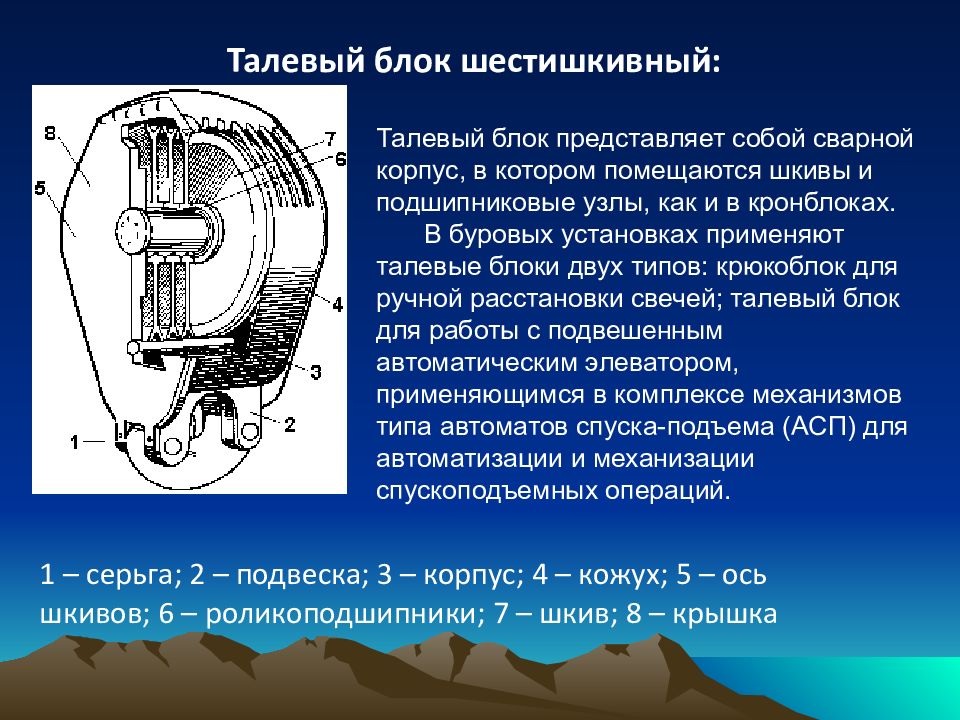 Талевая система буровой установки