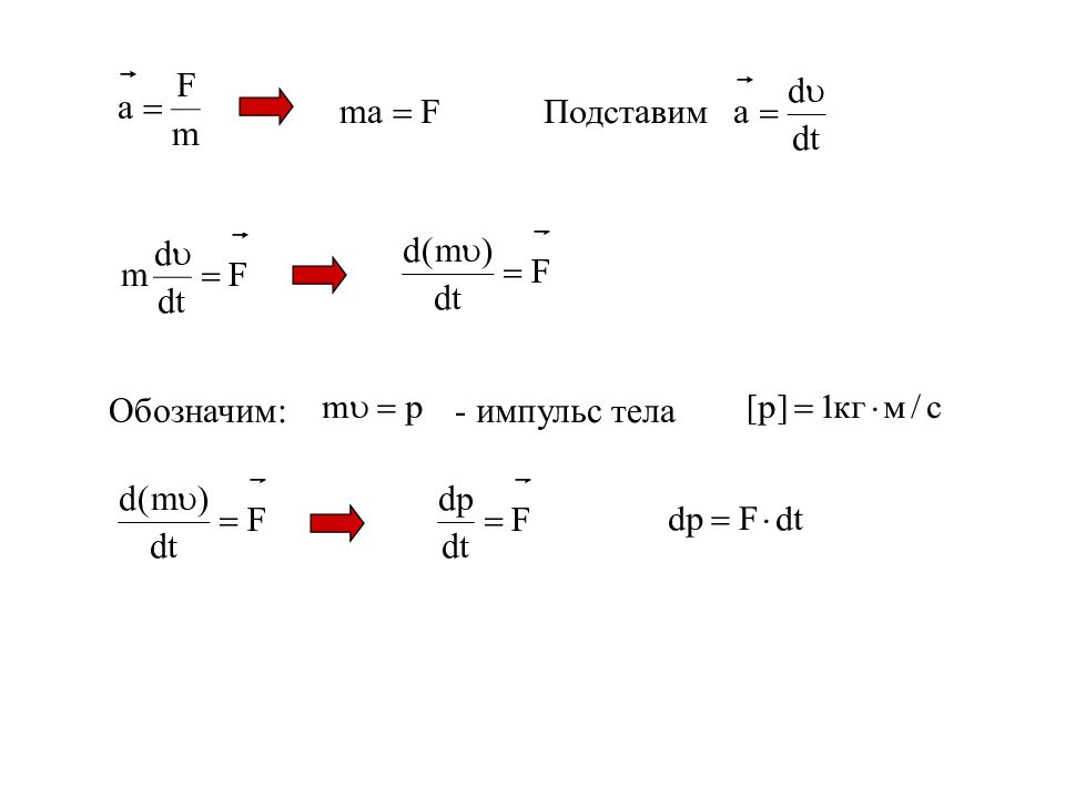 обозначьте импульса тела. направление импульса тела. импульс тела определение и формула. закон сохранения импульса примеры. какой буквой обозначается импульс тела.