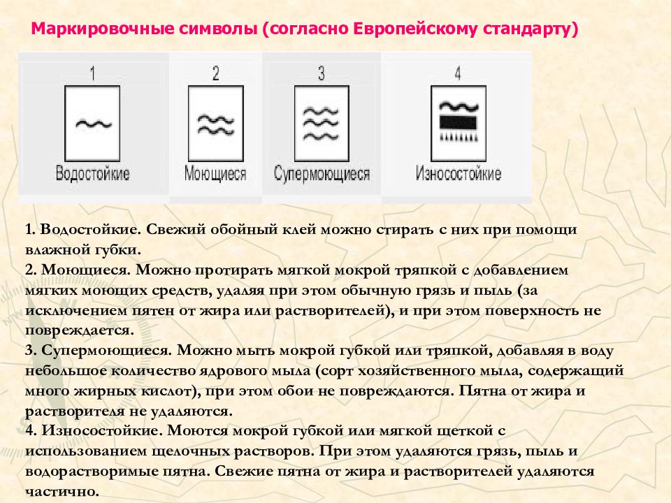 Основы технологии оклейки помещений обоями 6 класс презентация