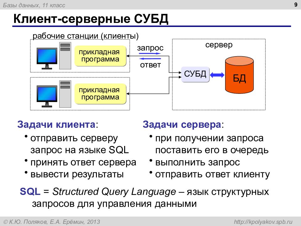 Как вывести картинку на сайт из базы данных