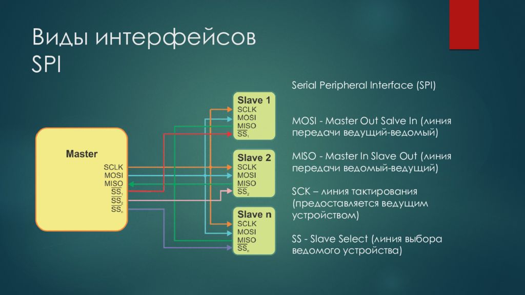 Spi interface