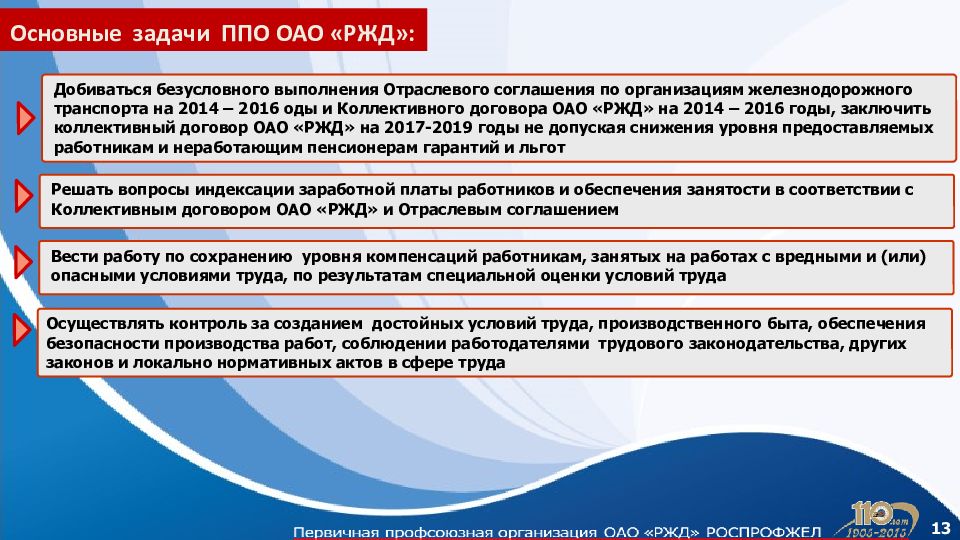 Ржд выплаты. Коллективный договор РЖД. Договор РЖД. Основные задачи ОАО РЖД. Коллективный договор ОАО РЖД.