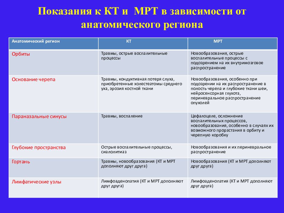 Что лучше кт или мрт. Сравнительная таблица кт и мрт. Сравнительная характеристика кт и мрт. Кт и мрт сходства и различия методов. Мрт и кт разница и преимущества.