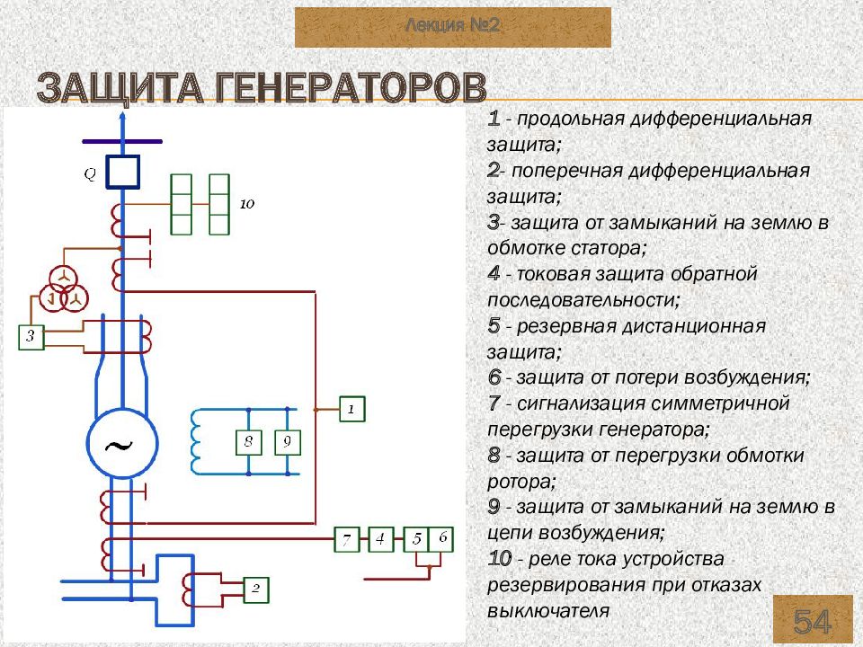 Чернобровов релейная защита