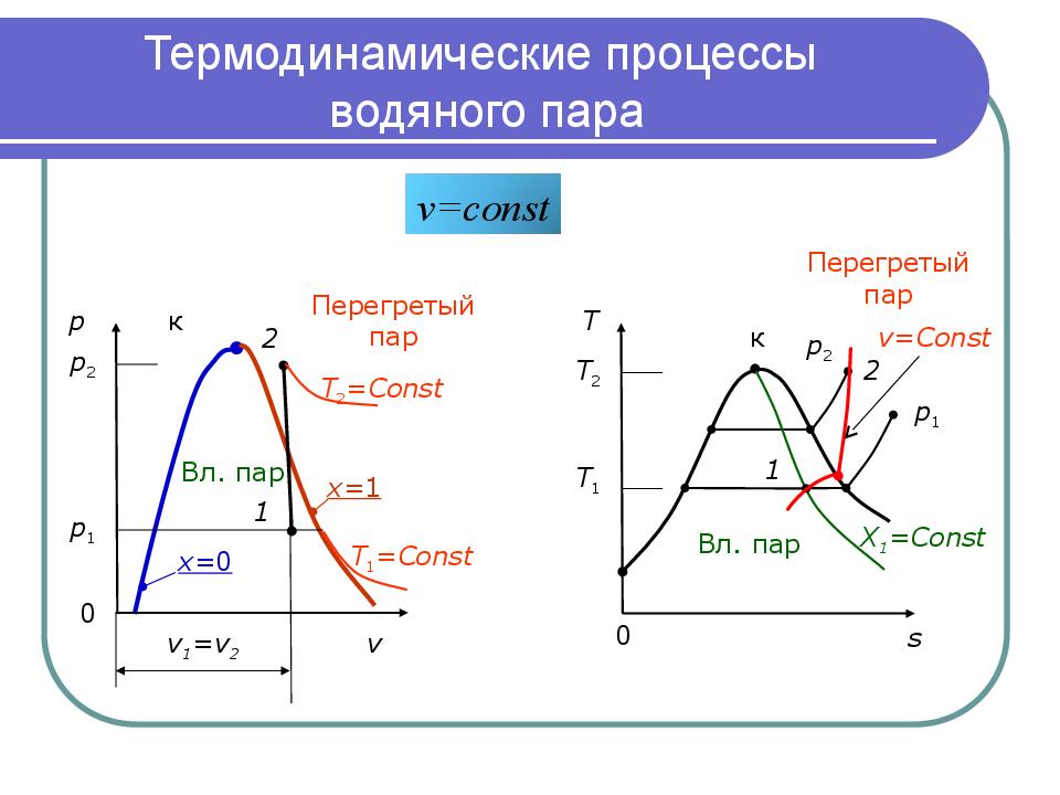 Пар процесс. Термодинамические процессы водяного пара. Основные термодинамические процессы водяного пара. Водяной пар. Термодинамические процессы водяного пара. Термодинамические параметры водяного пара и связь между ними.