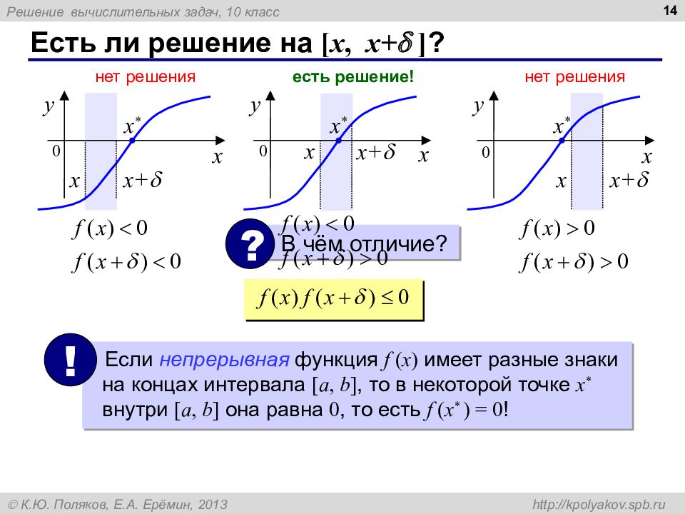 Решение вычислительных задач. Решение вычислительных задач график. Вычислительно эффективное решение это. Есть ли решение. Задачи по вычислительной механике.