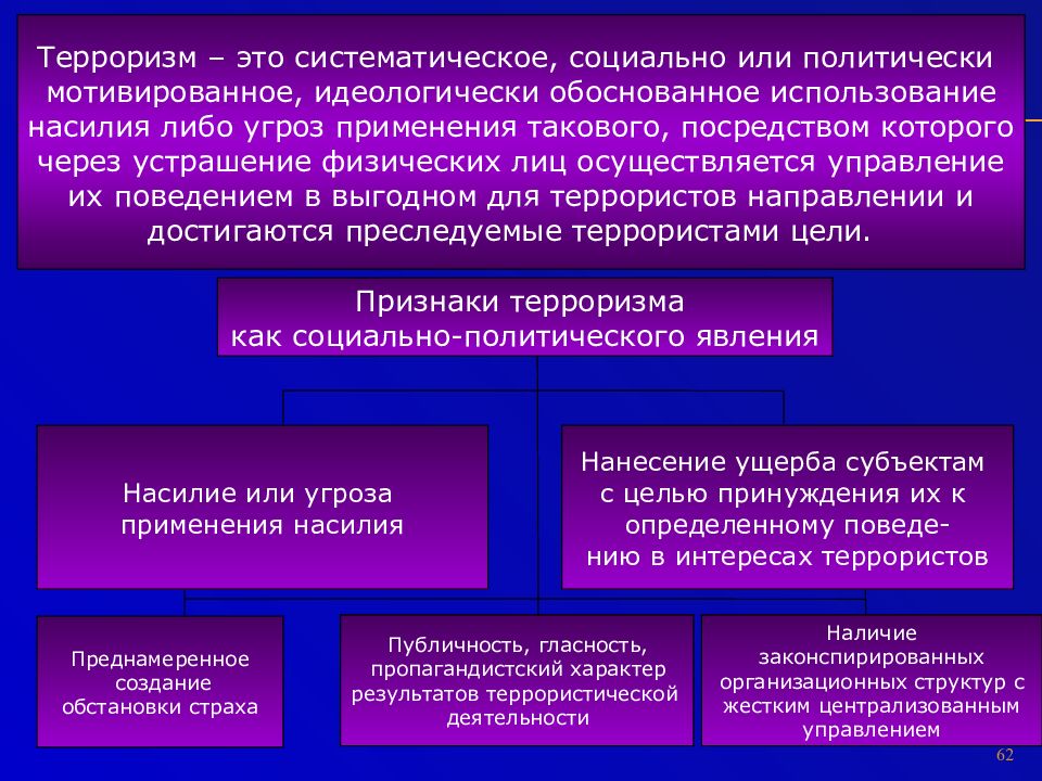 Цели преследующие террористами. Функции терроризма. Основные функции терроризма. Подходы к определению терроризма. Транспортный терроризм характеристика.