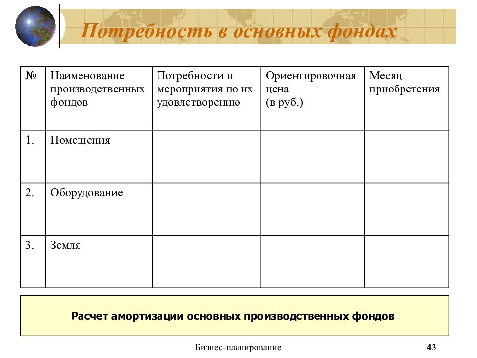 Наименование фонда. Потребность в основных фондах. Потребность в основных производственных фондах. Фонд потребности это. Потребность предприятия в производственных фондах.