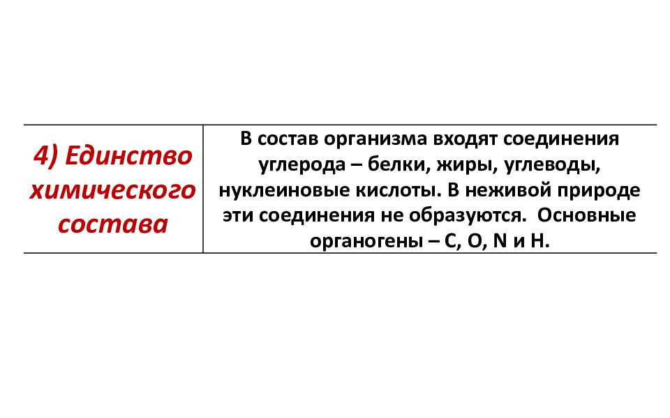 Единство химического состава. В состав организма входят соединения углерода белки жиры углеводы.