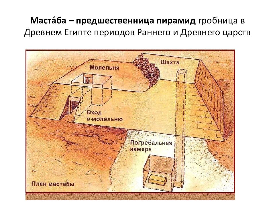 Презентация гробницы древнего египта