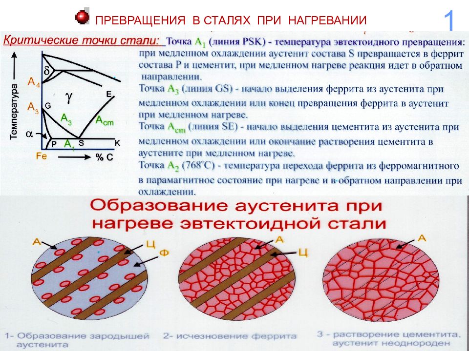 Ас3 точка на диаграмме