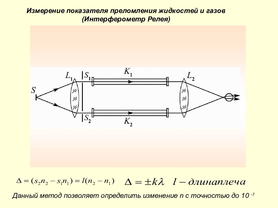 Для измерения показателя преломления жидкости используют интерферометр рэлея схема которого дана