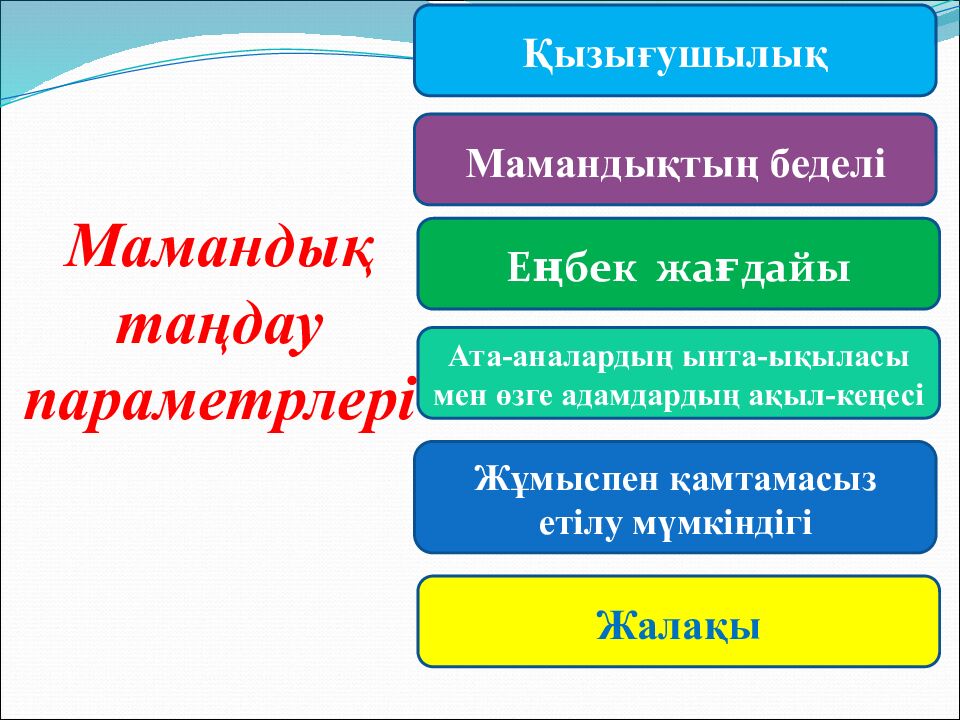 Мамандық таңдау –маңызды іс»