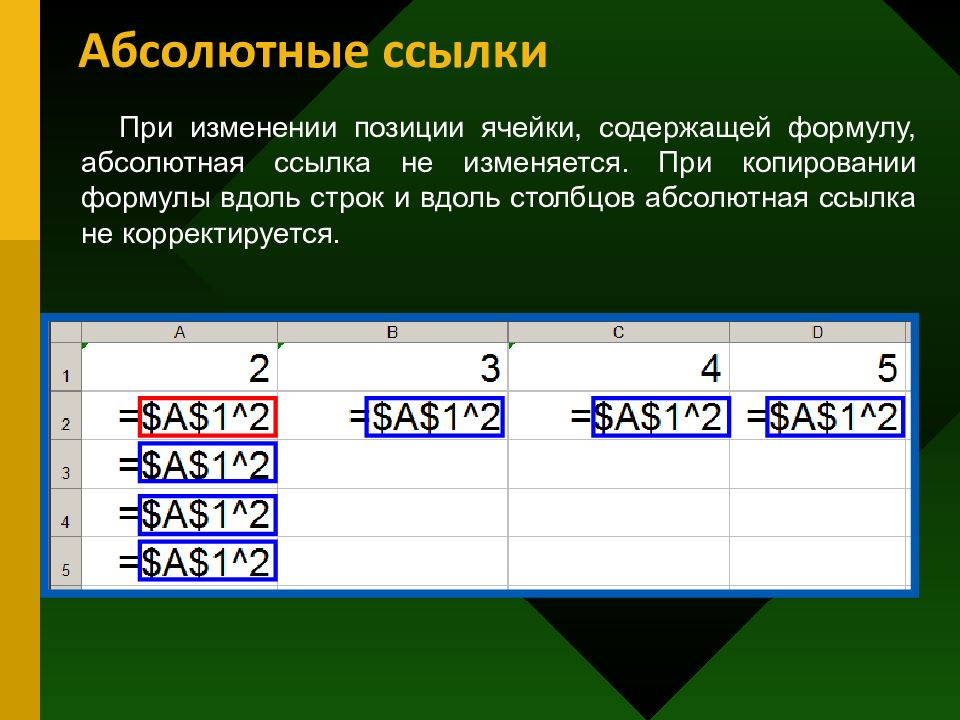 Какая из ссылок является абсолютной