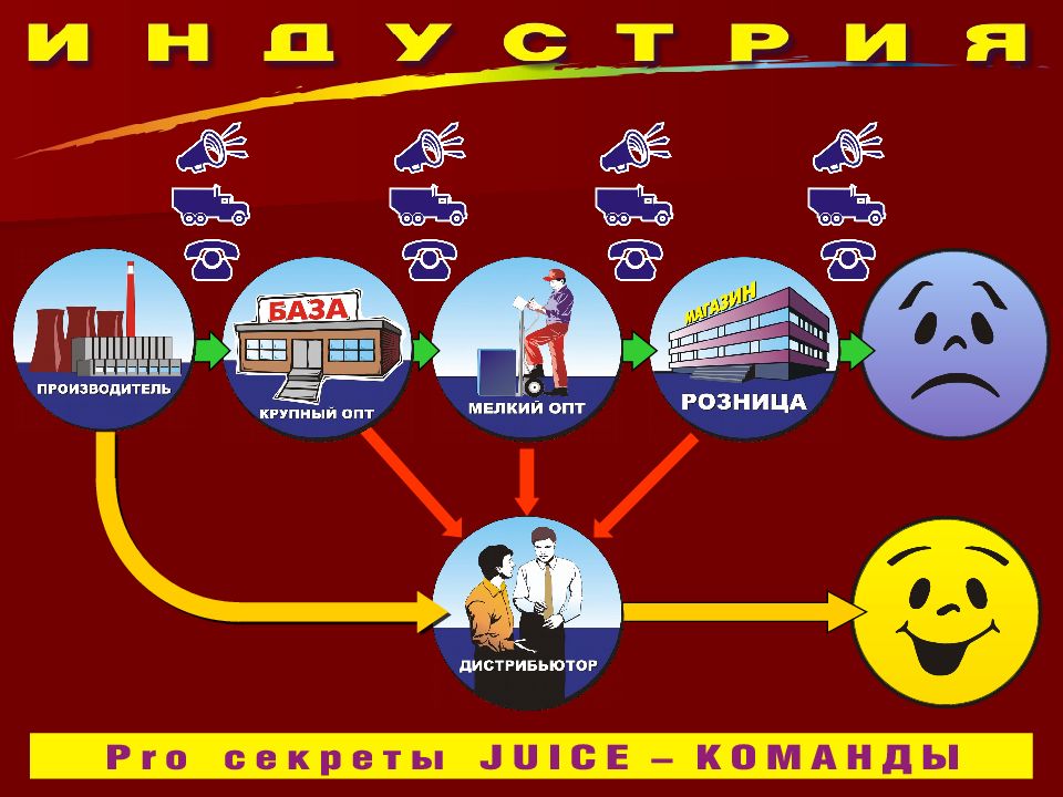 Pro СЕКРЕТЫ JUICE – КОМАНДЫ !!!