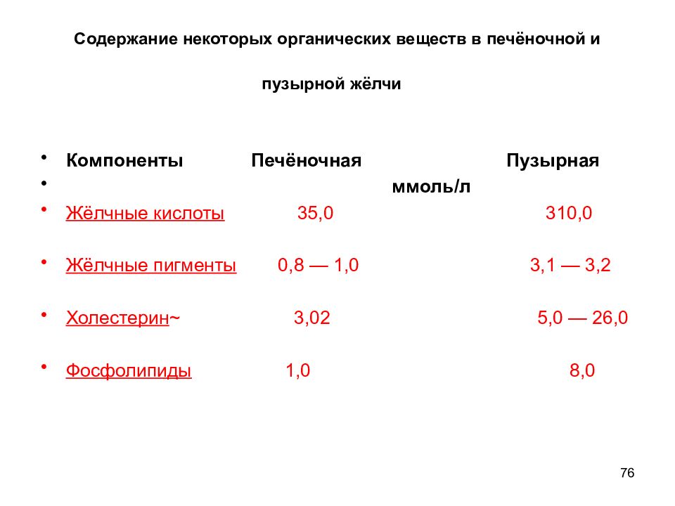 Содержание печени. Пигменты в пузырной желчи. Заполните таблицу «состав печеночной и пузырной желчи». Патология печени оглавление. Органические вещества желчи.