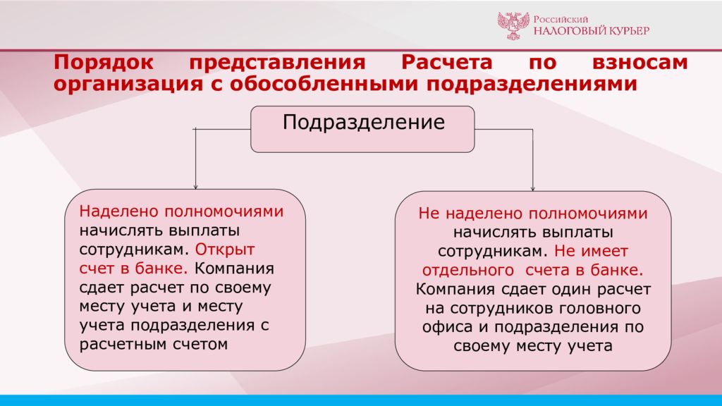 Взносы юридических лиц. Взнос юридического лица это. Организационный взнос это. Организованный взнос. Обособленный счет открытие.