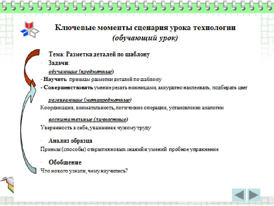 Презентация современный урок технологии