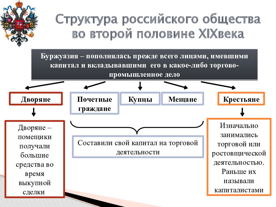 Экономическое развитие во второй половине xix века презентация