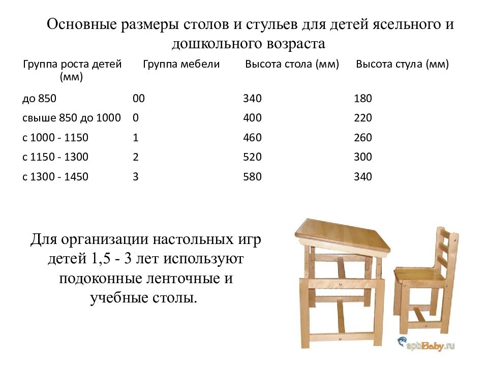 Таблица столов