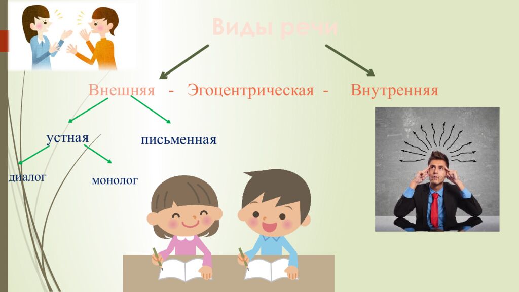 Психология речи