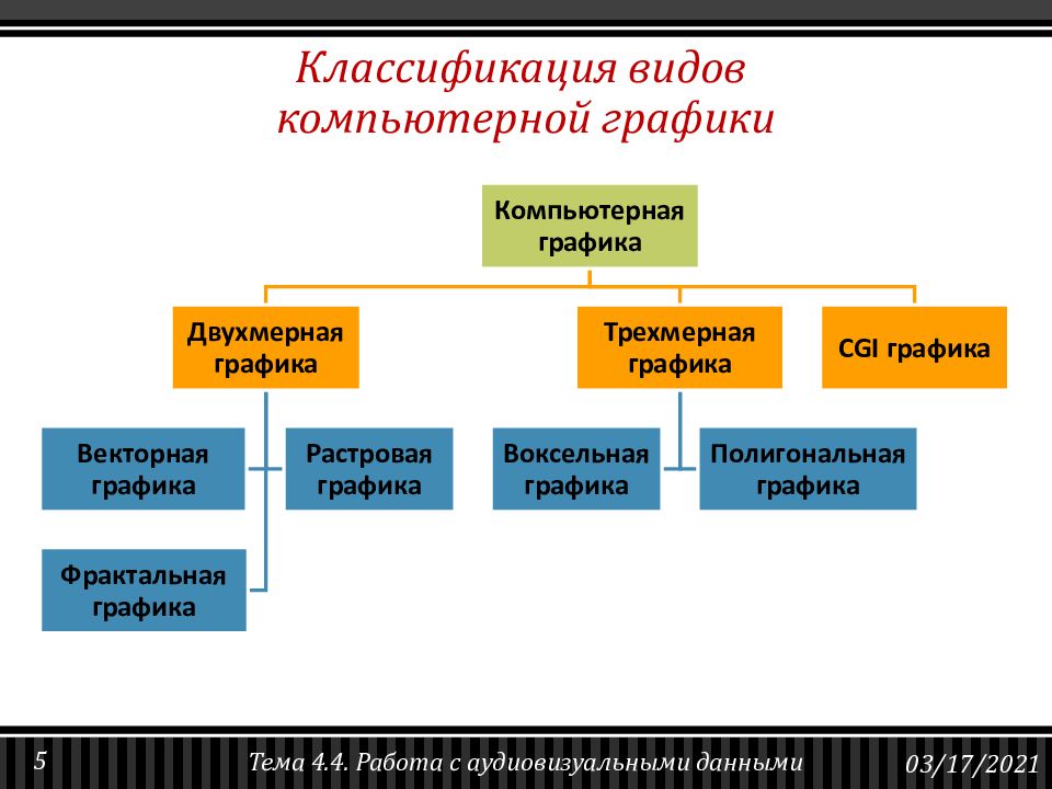 Работа с аудиовизуальными данными презентация