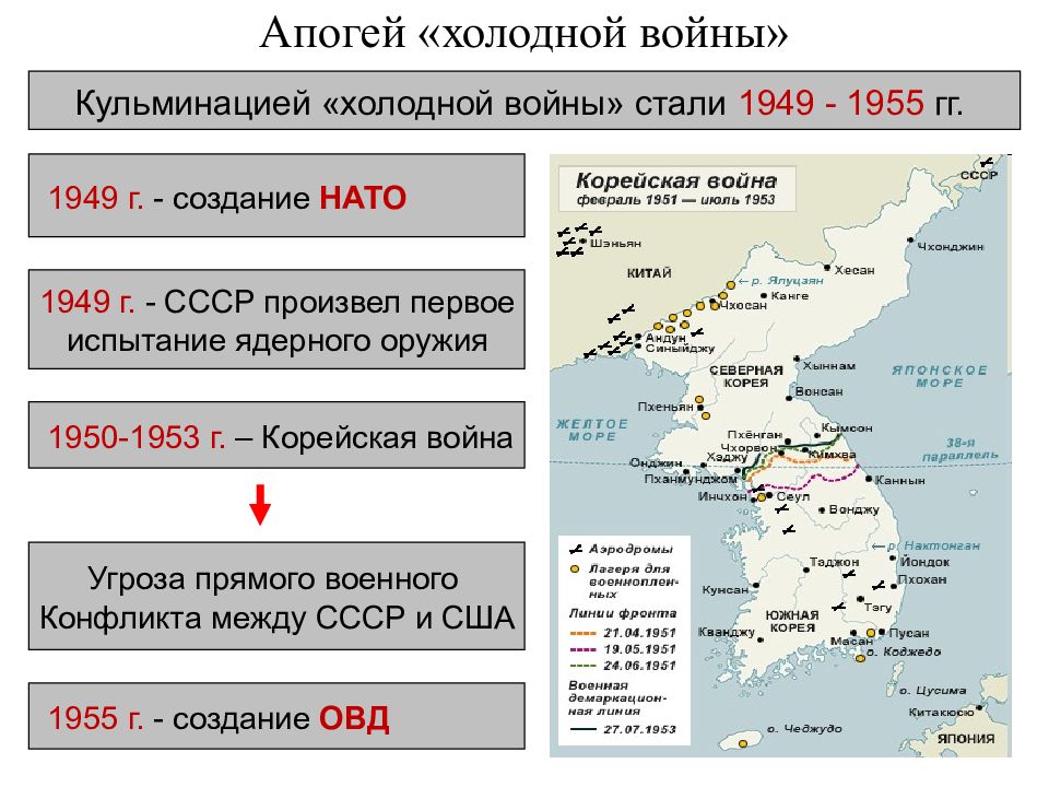 Международные отношения в условиях холодной войны презентация