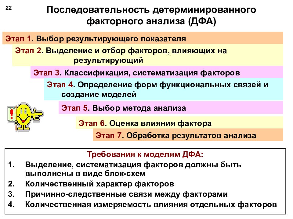 Порядок проведения факторного анализа. Детерминированного факторного анализа. Этапы факторного анализа. Детерминированный факторный анализ.