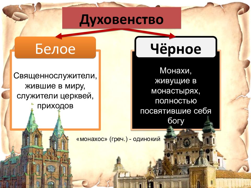 Христианская церковь в раннее средневековье презентация 6 класс фгос