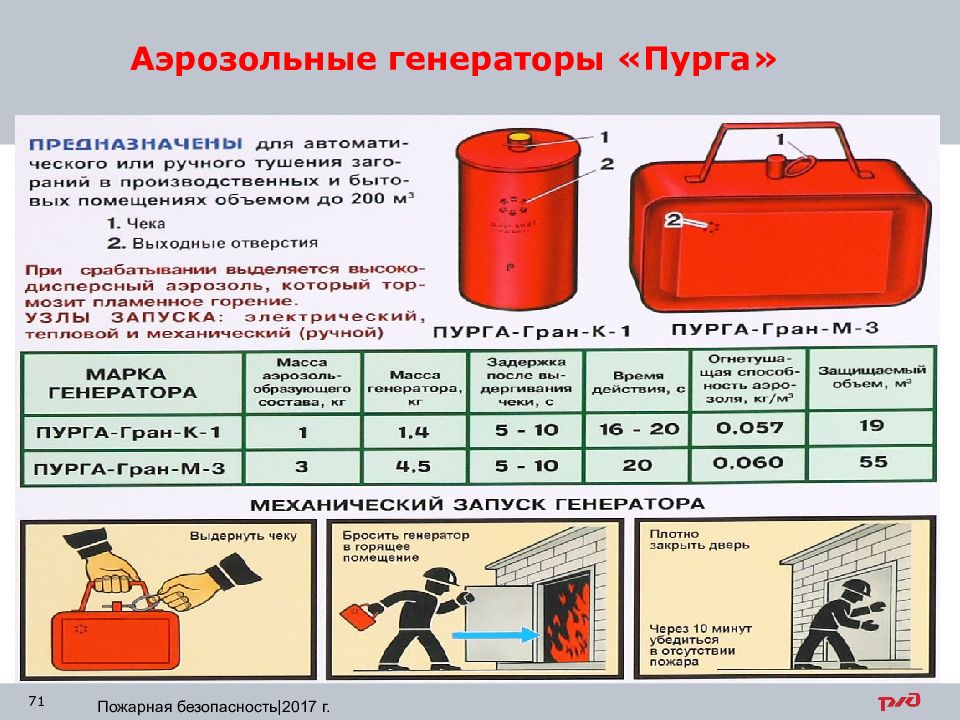 Презентация на тему пожарная безопасность охрана труда