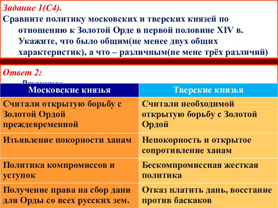 Отношения русских князей к орде. Политика московских и тверских князей по отношению к золотой Орде. Политика тверских князей. Политика тверских князей таблица. Сравните характер политики московских и тверских князей.