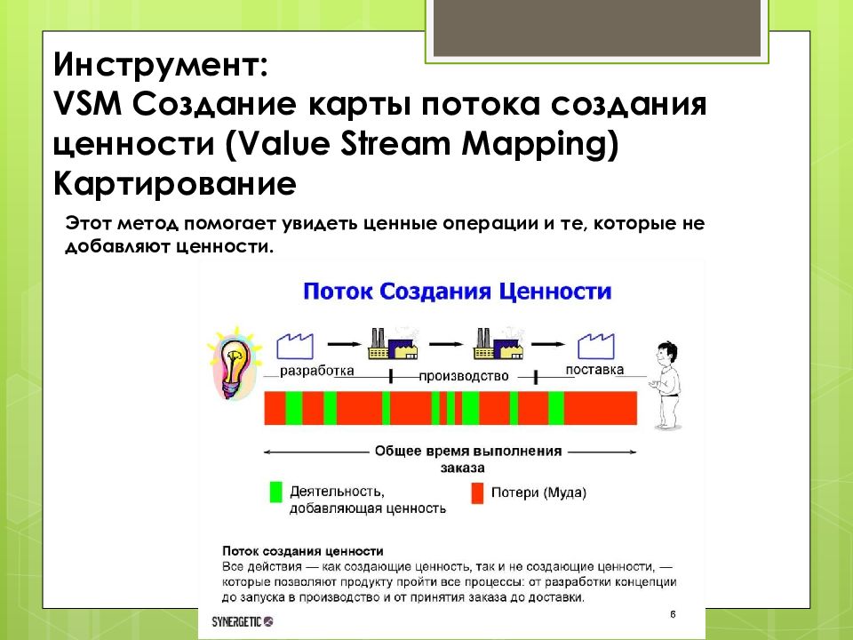 Картирование бережливое производство