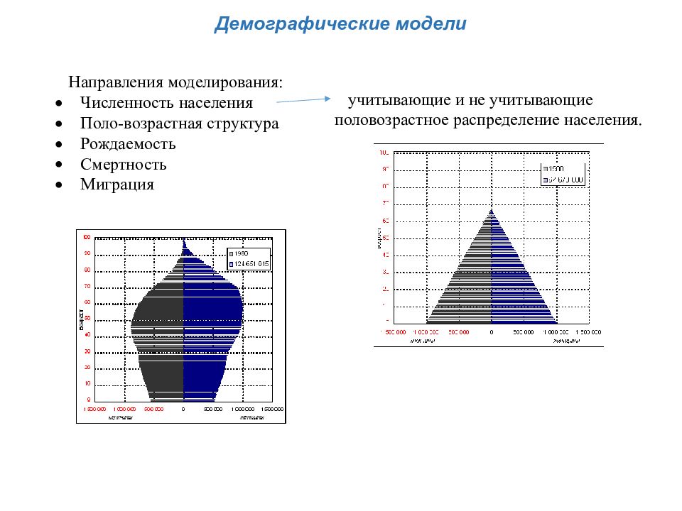 Направление моделей. Моделирование демографических процессов. Демографические модели. Основы математического моделирования. Основы математического моделирования социально-экономических.