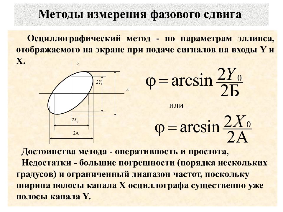 приборы и методы измерения фазового сдвига. методы измерения фазового сдвига. измерение фазового сдвига. методы измерения частоты следования сигналов. измерительная схема фазового сдвига.