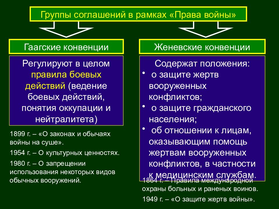 Статус военнослужащего презентация