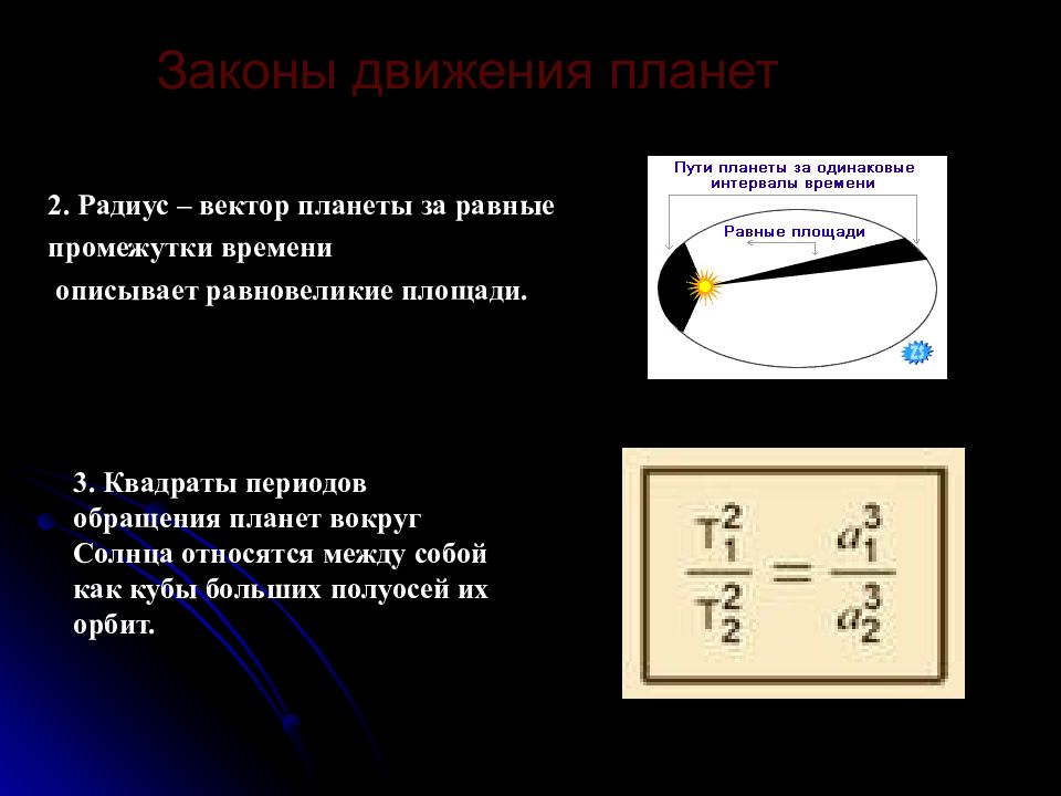 Период обращения вокруг планеты