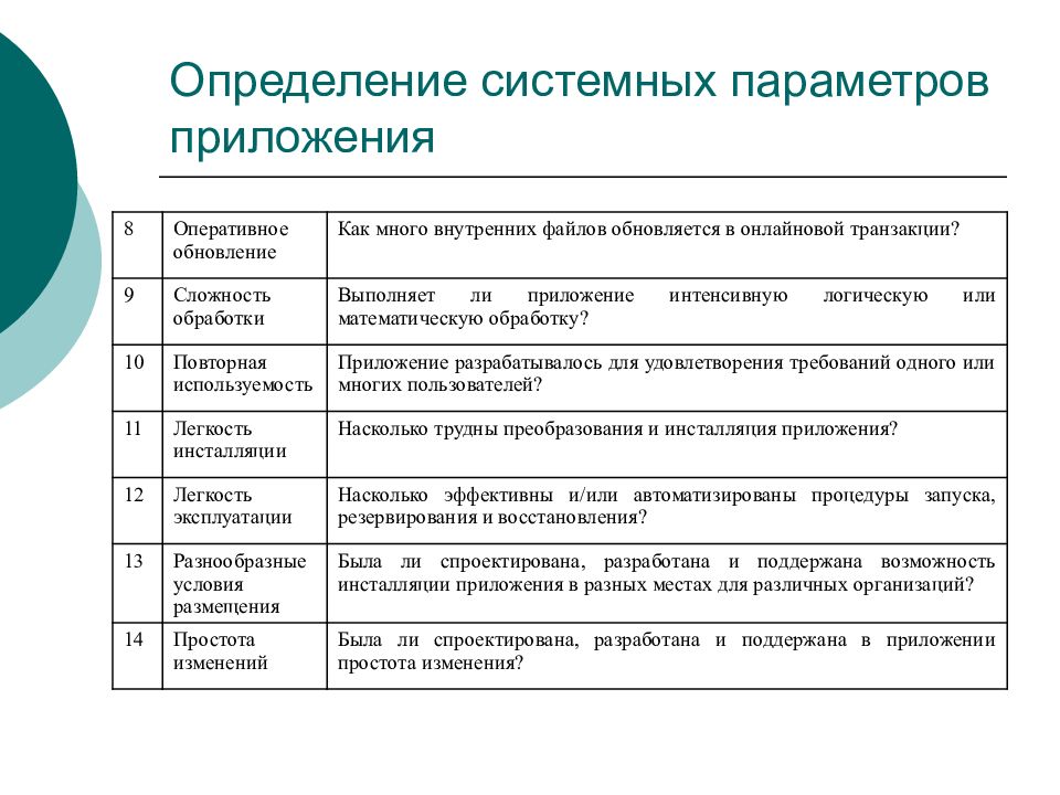 Метрики оценки проекта