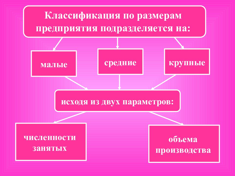 Виды экономики презентация