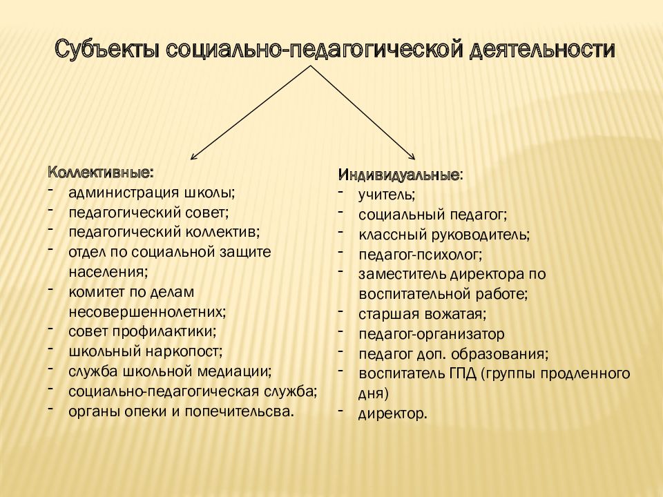 Определите субъекты педагогической деятельности