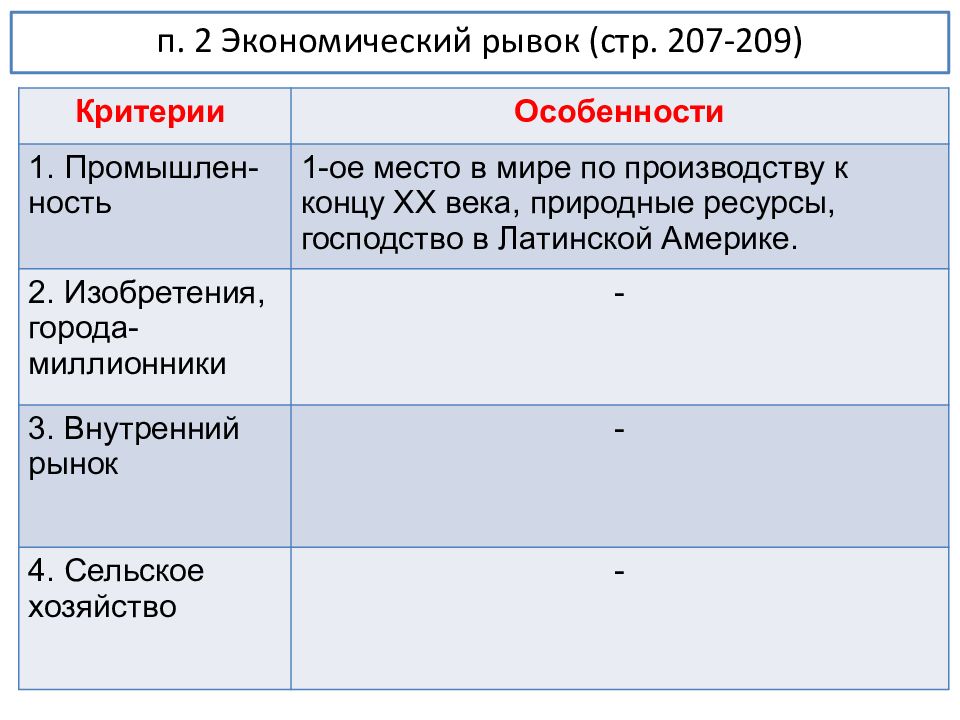 Экономический рывок в сша 19 век картинки