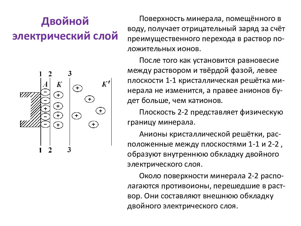 Двойной электрический слой. Двойной электрический слой на границе металл-раствор. Двойной электрический слой на катоде. Строение двойного электрического слоя. Возникновение двойного электрического слоя.