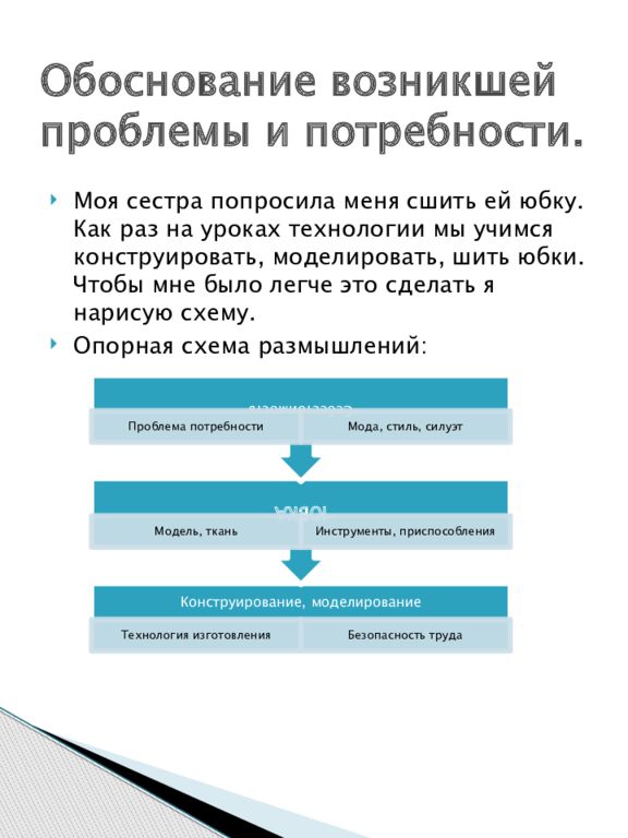 Обоснование возникшей проблемы проект